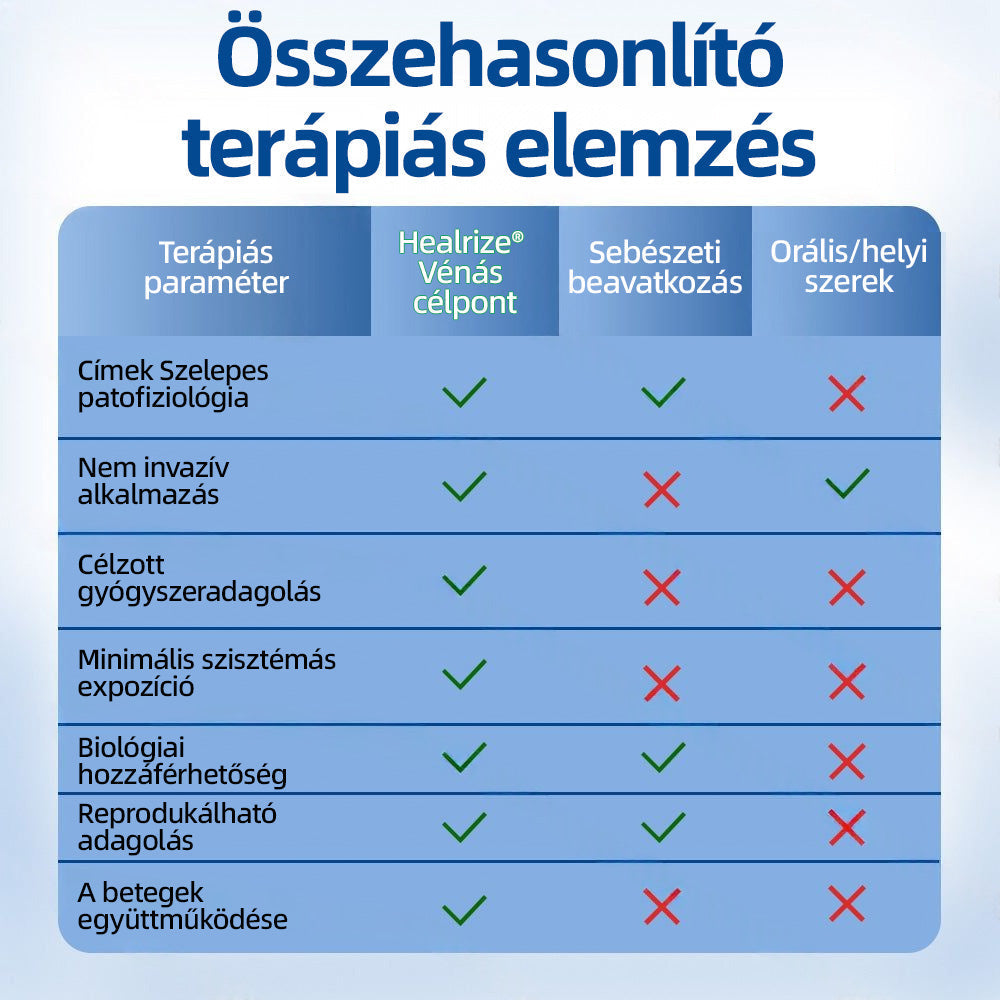 Healrize® VeinTarget™ Mikrotűs Tapasz – Segít Csökkenteni a Lábfáradtságot, Duzzanatot és Támogatja az Egészséges Vénás Keringést 🦵🌿