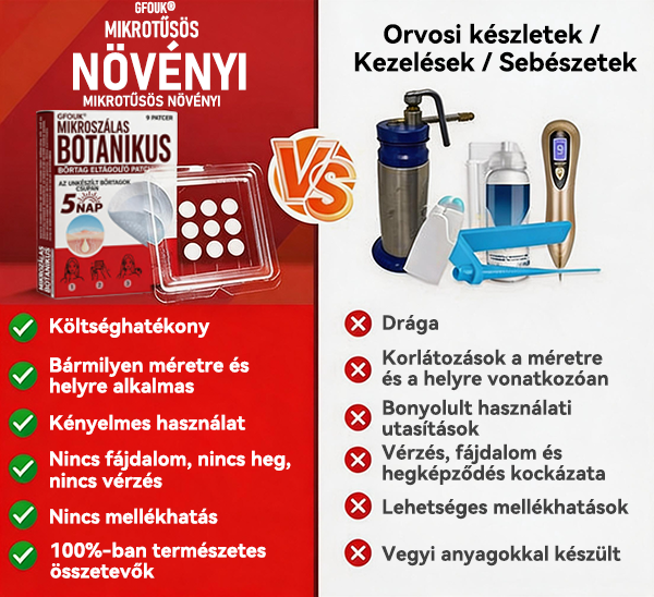 🍀 GFOUK® Mikrotűs Bőrkinövés & Foltápoló Tapasz ✨ | 9 db Természetes Növényi Hatóanyagú Bőrmegújító Patch 🌿 Bőrkinövések, Szemölcsök, Anyajegyek és Pigmentfoltok Célzott Ápolására