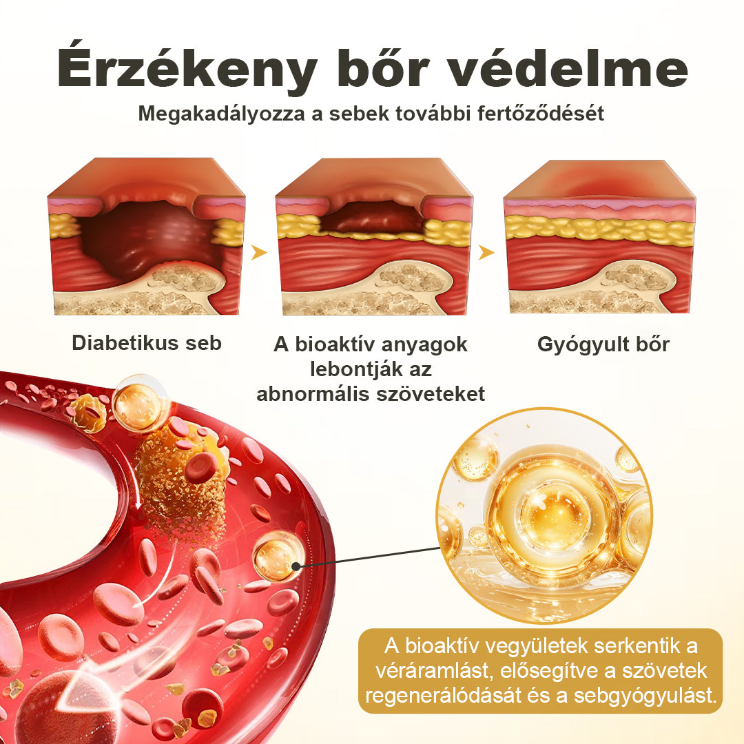 CleraNaure® GlucaVeil 24H Lábvédő Spray 🌿 – Természetes Védőformula Érzékeny és Száraz Láb Bőrének Mindennapi Ápolására 🦶