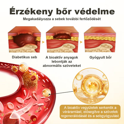 CleraNaure® GlucaVeil 24H Lábvédő Spray 🌿 – Természetes Védőformula Érzékeny és Száraz Láb Bőrének Mindennapi Ápolására 🦶
