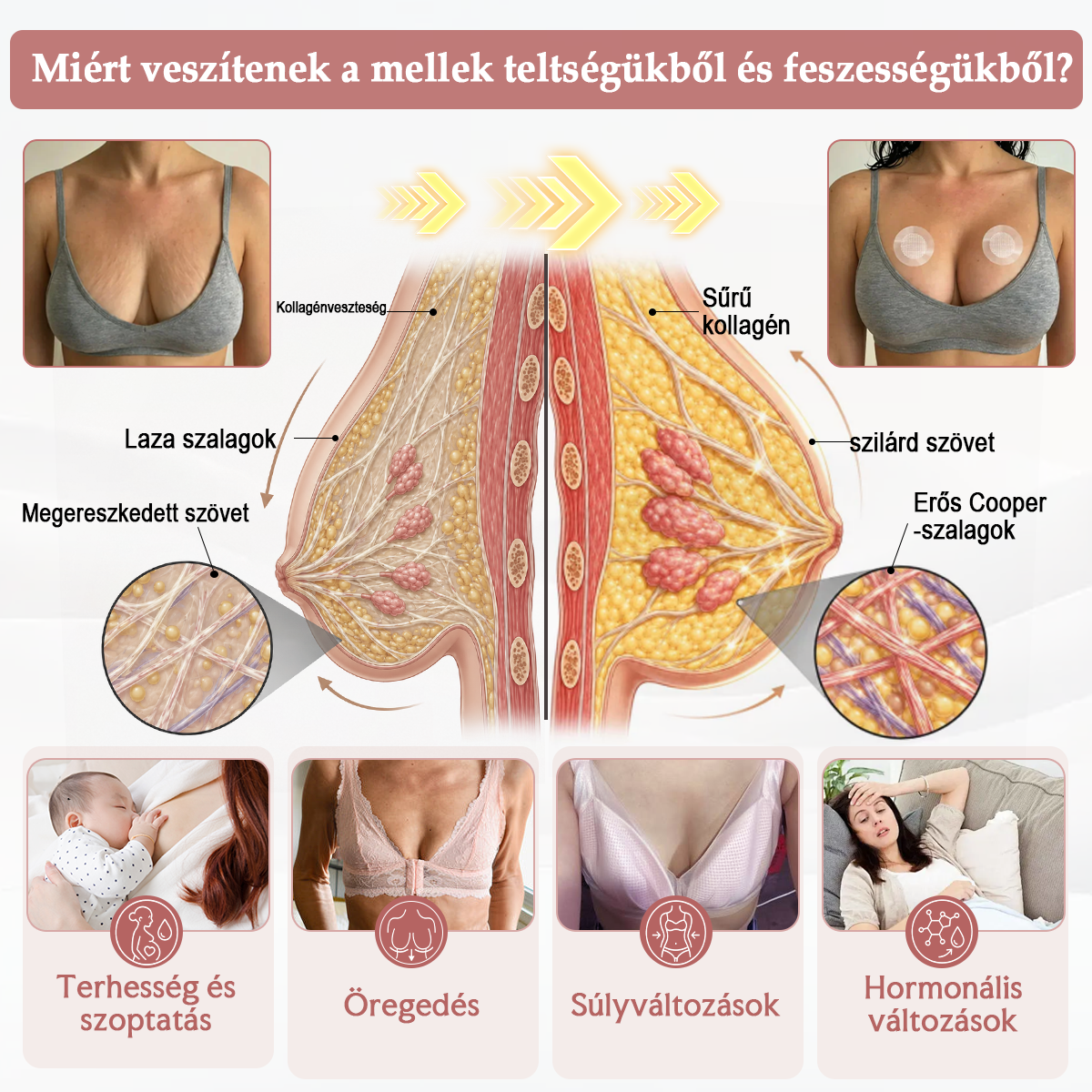 🔥 HISKIN® Nano Mikrotűs Mellvolumen-növelő és Feszesítő Kezelés ✨ Fejlett Nőies Kontúrápoló Rendszer | Kollagénpeptid és Hialuronsav Technológia 🌸